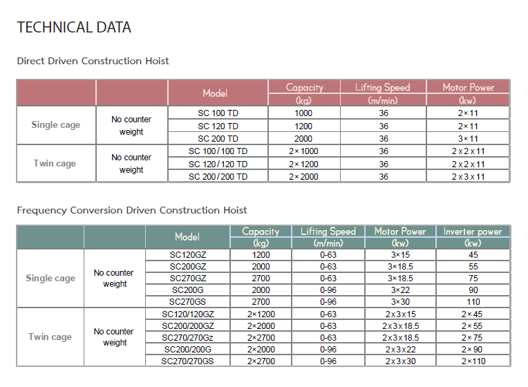 Company profile ตารางราคา ทาวเวอร์เครนบูมราบ ทาวเวอร์รีช